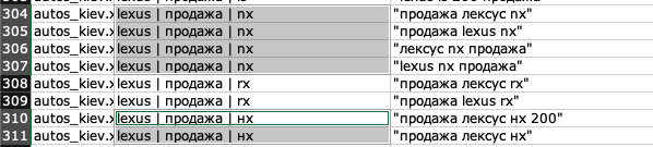 Запускаем рекламу с Peklo Tool: подготовка семантики, группировка ключей и генерация текстов - «Заработок»