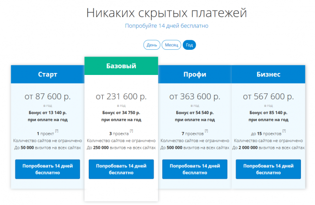 Анализ рекламы и расходов без сквозной аналитики - «Заработок»