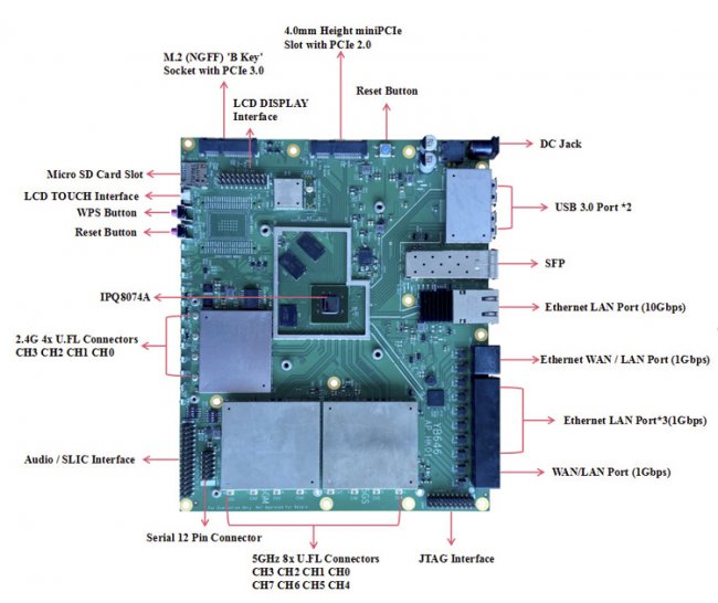 Плата Qualcomm IPQ8074 Embedded Board обеспечивает поддержку Wi-Fi 6 и 10GbE - «Новости сети»