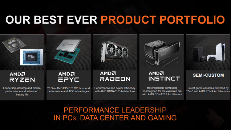 Годовая выручка AMD взлетела на 68 % до $16,4 млрд — поставки процессоров и видеокарт стабильно растут - «Новости сети»