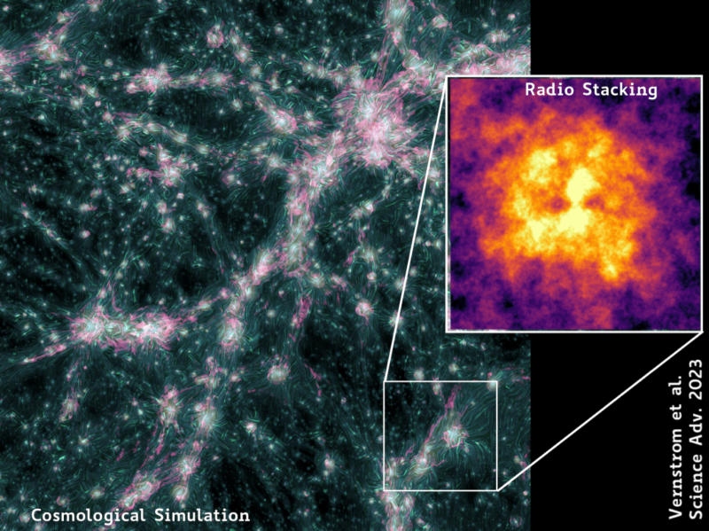 Учёные обнаружили ударные волны, которые расходятся по вселенской паутине из галактик - «Новости сети»