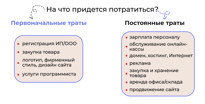 Сколько стоит создать интернет-магазин? - «Бизнес»