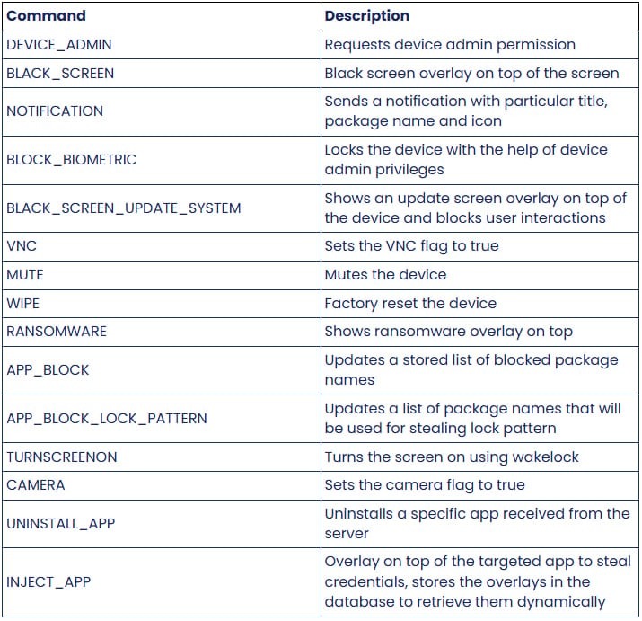 Android-вредонос DroidLock блокирует устройства жертв и требует выкуп - «Новости»
