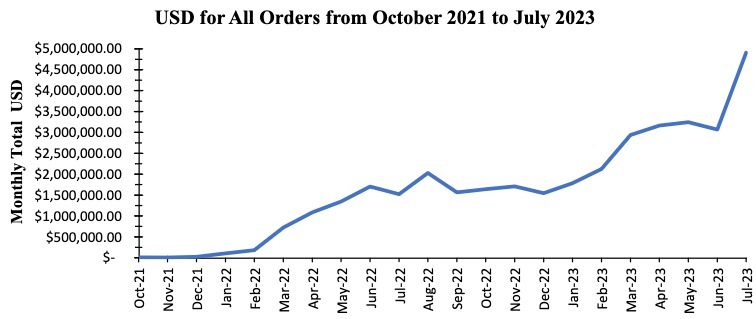 Владелец даркнет-маркетплейса Incognito получил 30 лет тюрьмы - «Новости»